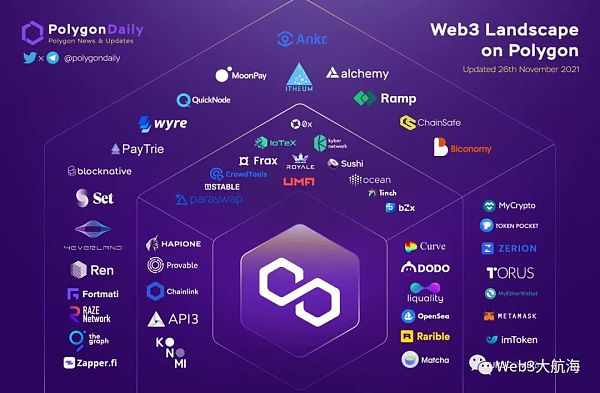 10 张全景图带你走进 Web3 生态