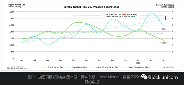 NFT金融化：早期领域的发展机会