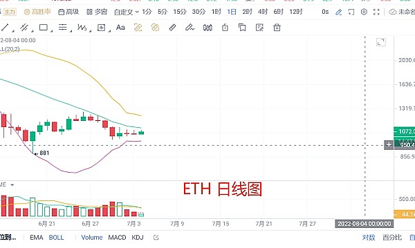 比特币上下震荡4天 意味着什么？