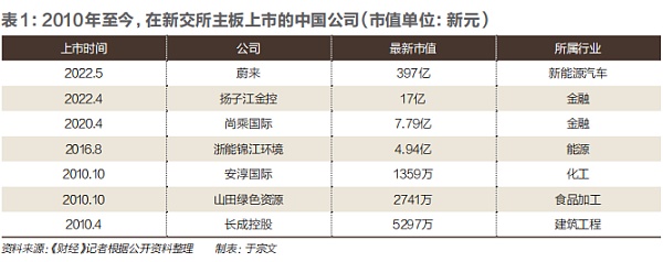 去新加坡 收割一个时代？