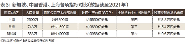 去新加坡 收割一个时代？