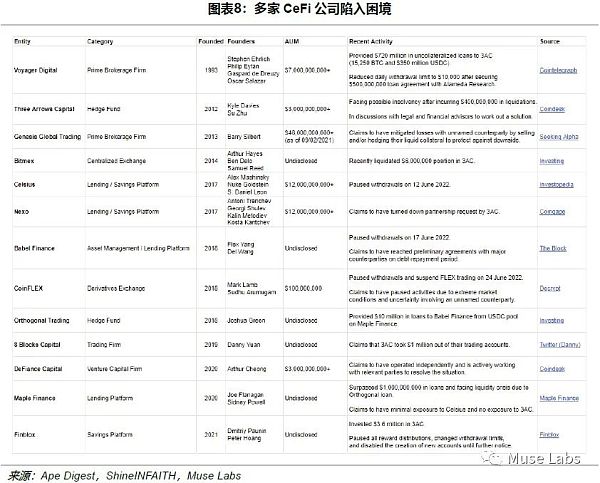 DeFi杠杆上的牛市与破灭