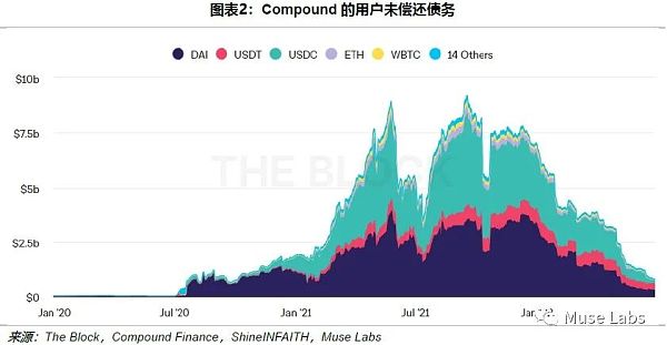 DeFi杠杆上的牛市与破灭