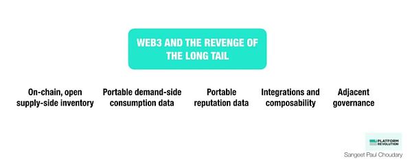 Web3.0：基于区块链的协议如何促进利基市场活动