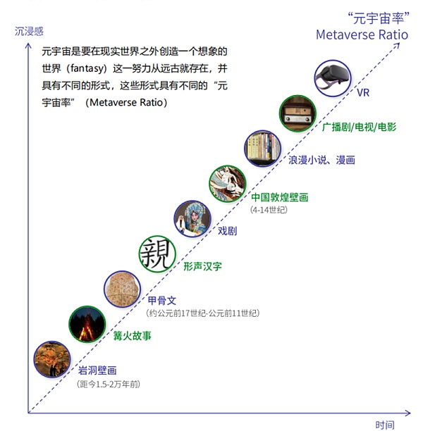 腾讯与复旦大学元宇宙重磅报告