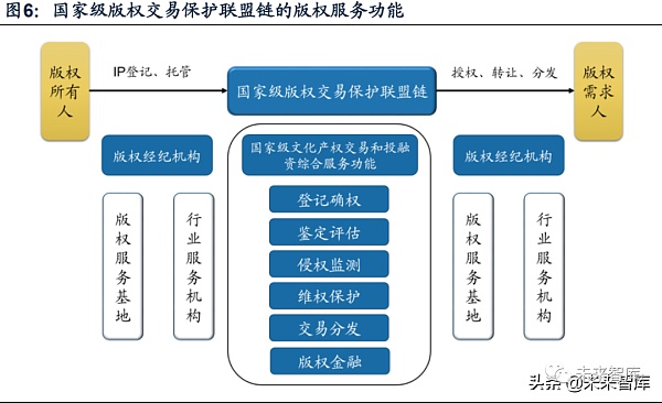 元宇宙之NFT行业分析：中国数字藏品行业有望走向规范化、差异化