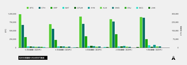 押注 Web3：日本加密市场观察