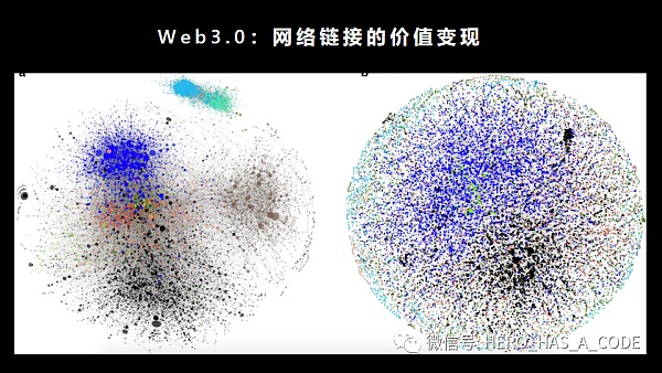 互联网上下50年 万字长文推演Web1.0到Web5.0