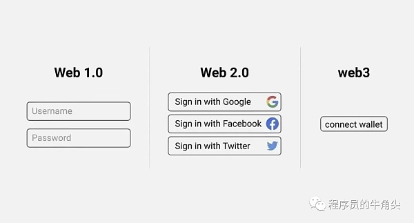 Web3.0 解决了什么问题