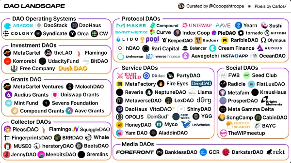 从实例来看 DAO：权力分散的伟大尝试