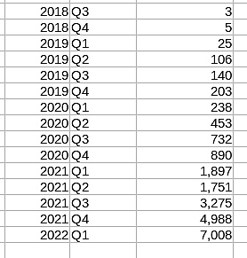 DataFinnovation：解密 DCG、三箭资本与 GBTC 的复杂关联交易