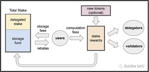 Solidity最强对手：MOVE语言及新公链崛起