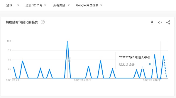 一文纵览The Merge背后的三大阵营的博弈和对比