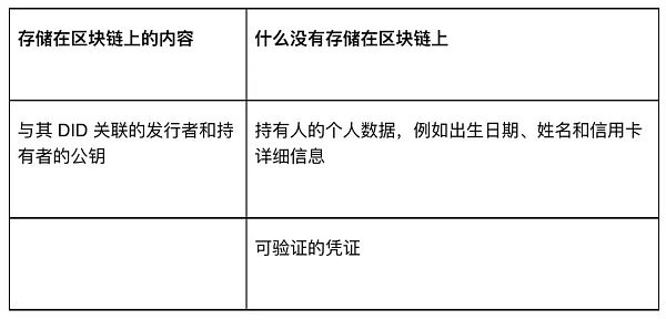 Web3：自主权身份的终极指南