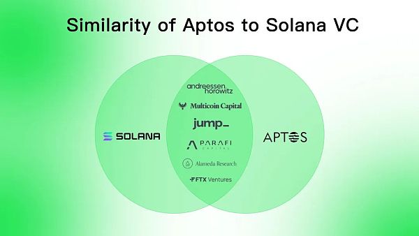 Aptos是资本推动的又一个Solana吗？