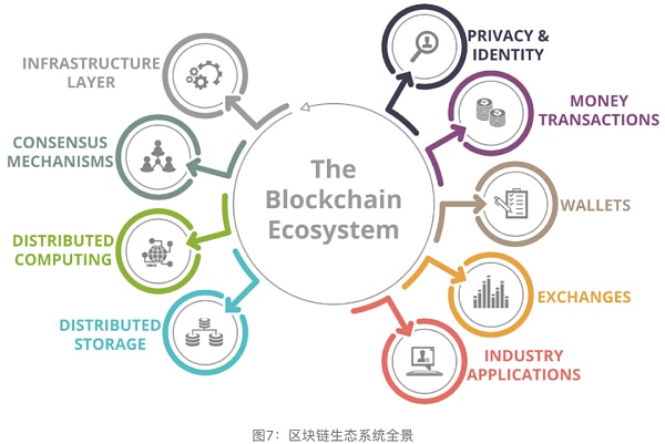 数字资产行业的内驱力探讨与演进逻辑分析